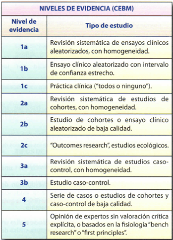 evidencia científica