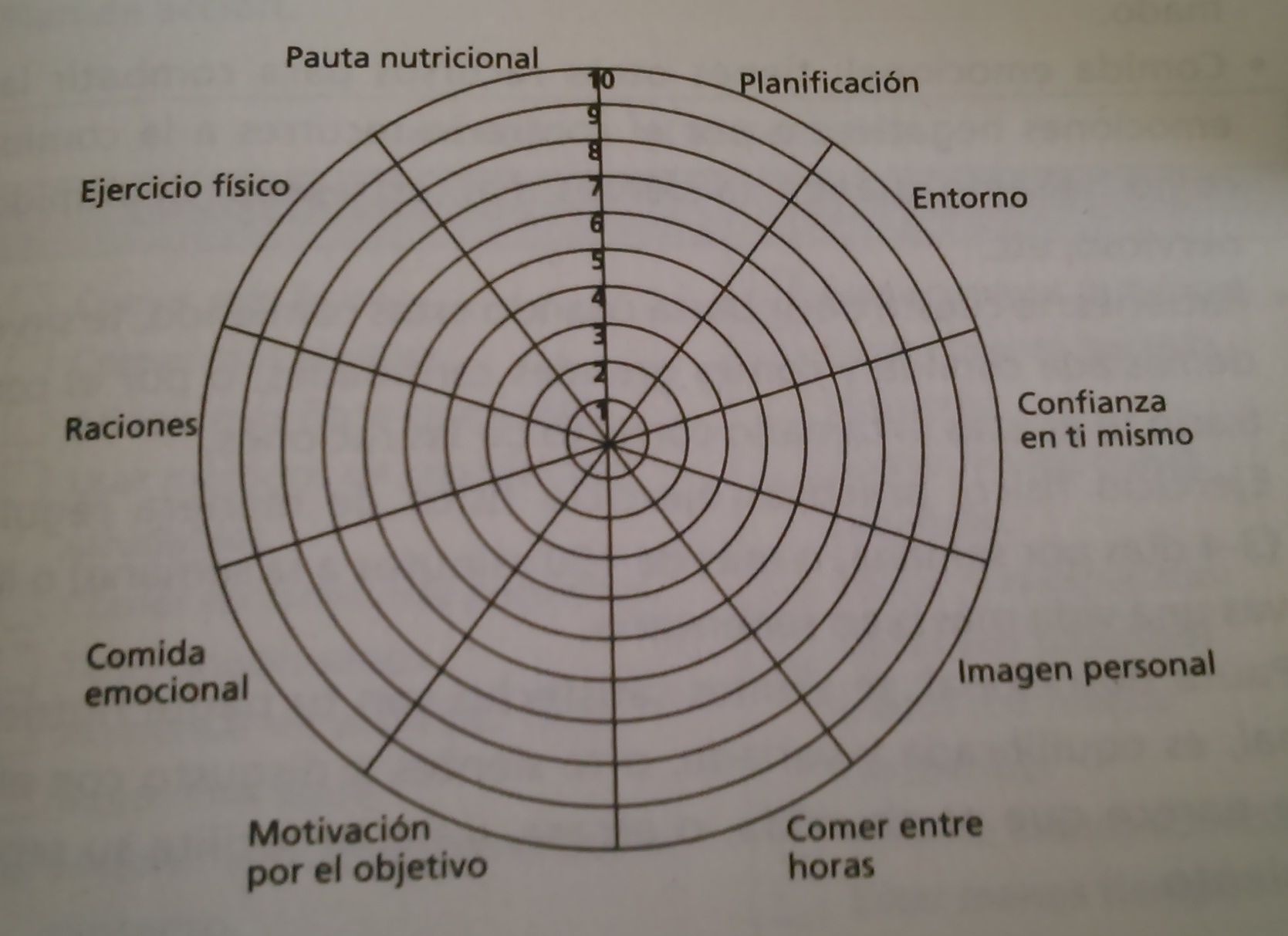 coaching nutricional